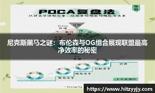 尼克斯黑马之谜：布伦森与OG组合展现联盟最高净效率的秘密